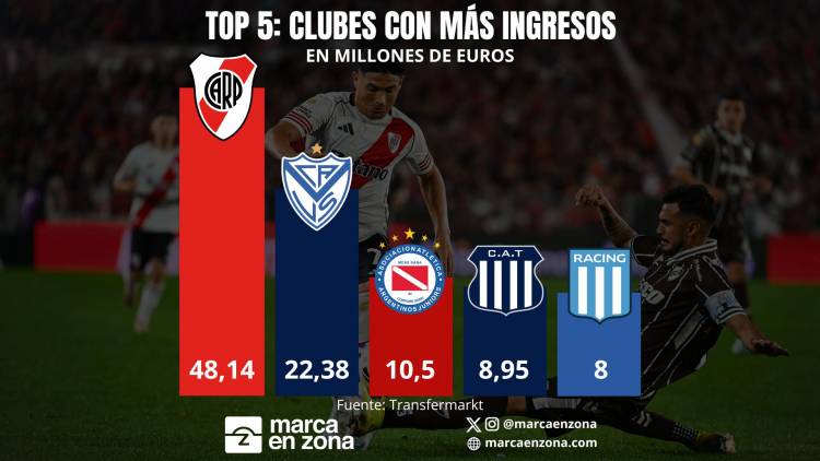 Los números del mercado de pases de la Liga Profesional