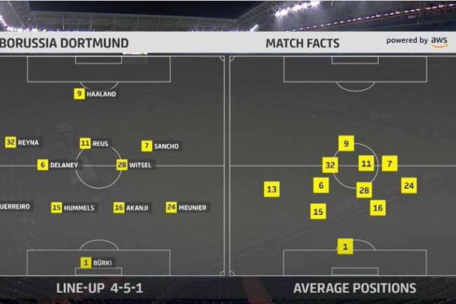 AWS y la Bundesliga renuevan el análisis del juego en tiempo real con nuevas estadísticas de rendimiento para la temporada 2021