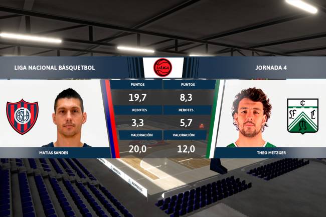 The National Basketball League comes to the video game “International Basketball Manager 22”