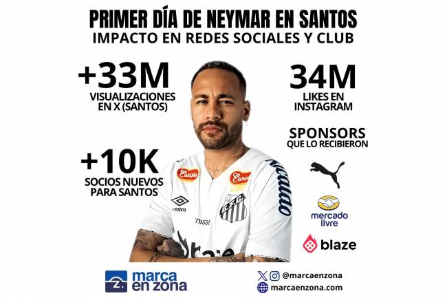 The Impact of Neymar’s Return to Santos