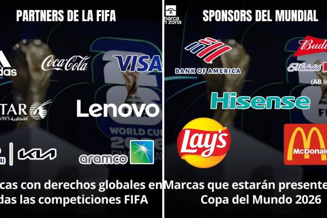 Todos los sponsors del Mundial 2026