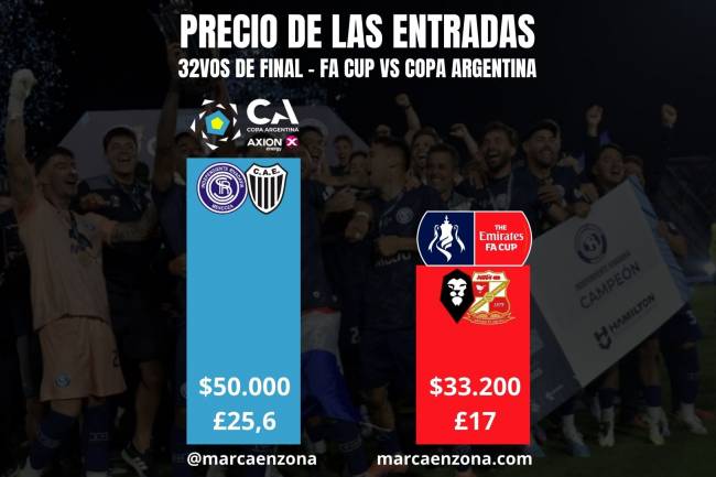 The increase in prize money for the Copa Argentina does not come alone