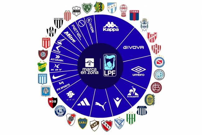  Kappa se impone entre los sponsors técnicos de la Liga Profesional