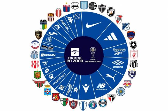 Nike leads the way among CONMEBOL Sudamericana technical sponsors