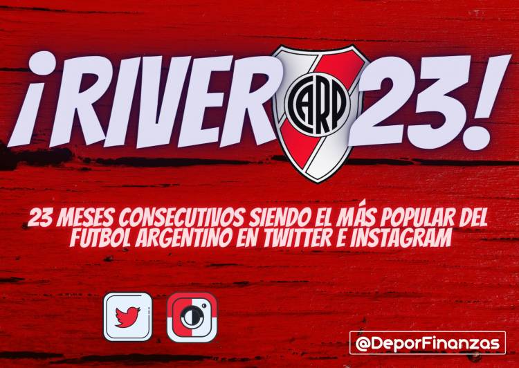 River has 23 months as the Argentine club with the most interactions in networks