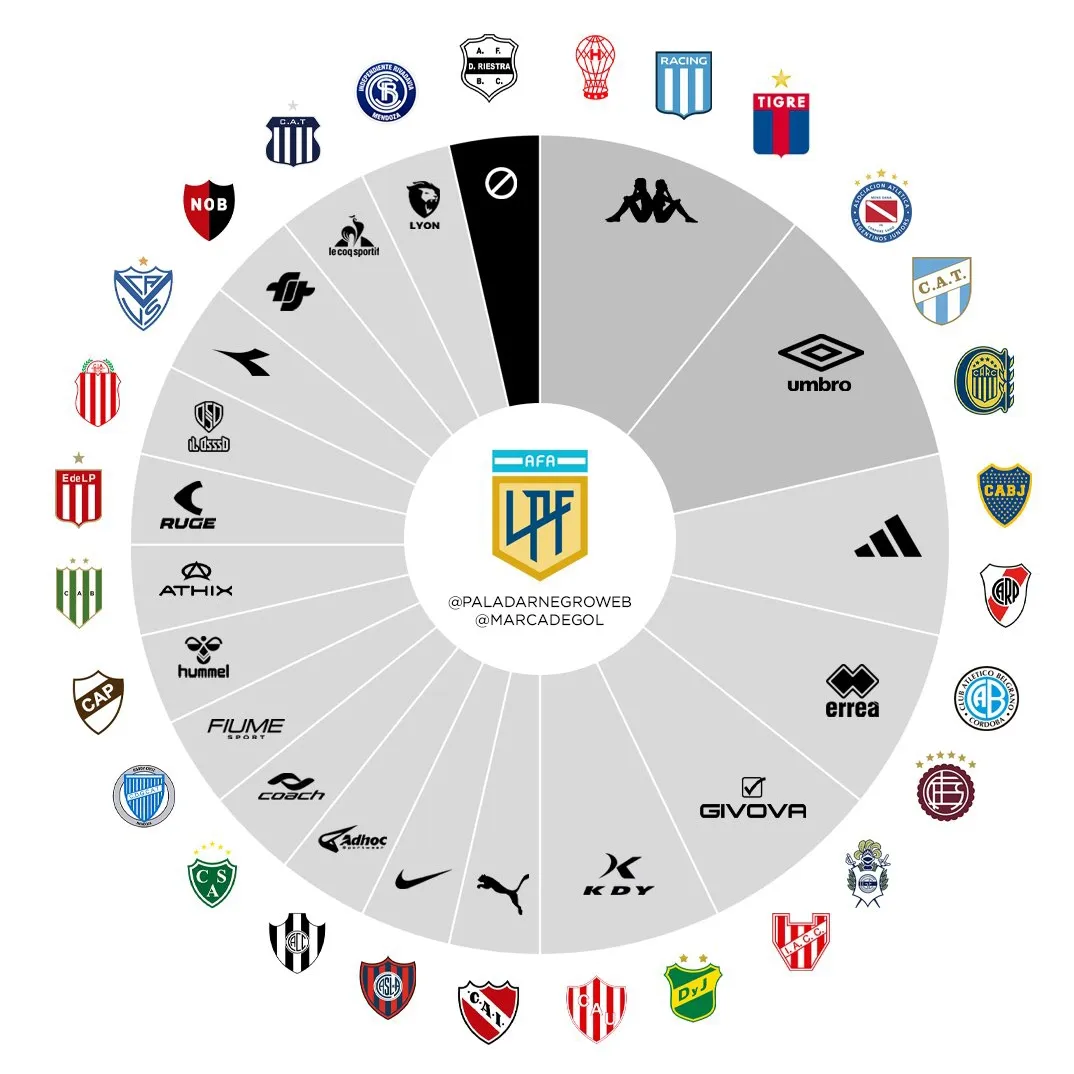 Conocé todos los sponsors técnicos de los equipos de La Liga Profesional De Fútbol