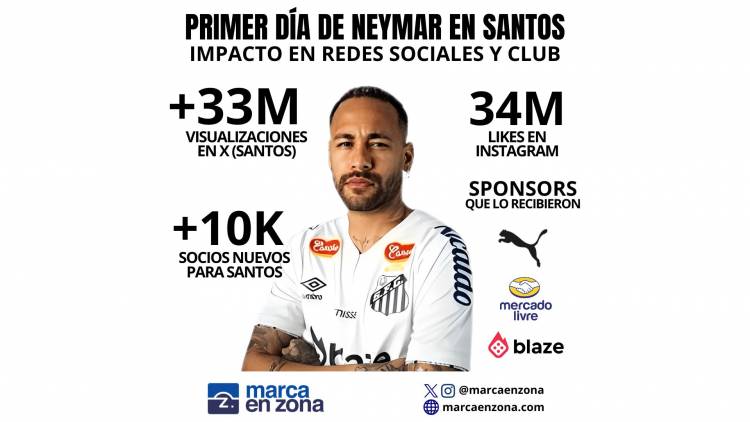 El impacto de Neymar en su vuelta a Santos