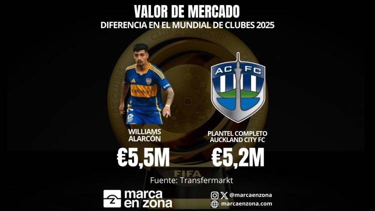 The economic gap at the 2025 Club World Cup