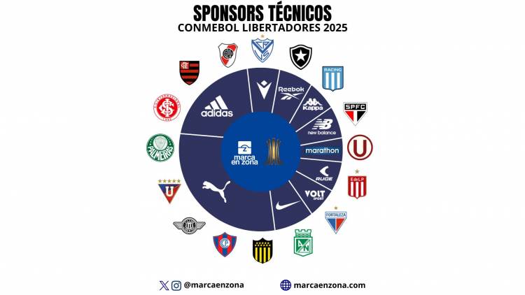 PUMA domina los sponsors técnicos de la CONMEBOL Libertadores 2025