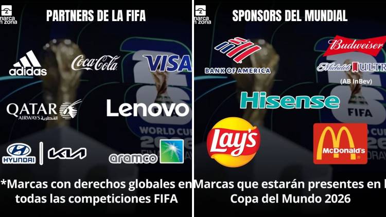 Todos los sponsors del Mundial 2026