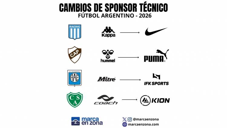 Los cambios de sponsor técnico en el fútbol argentino para 2026