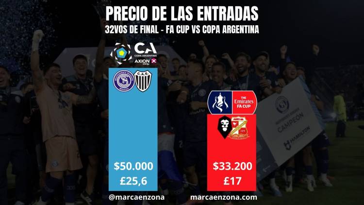 The increase in prize money for the Copa Argentina does not come alone
