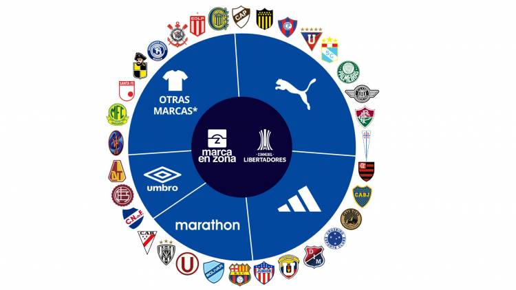 Puma leads the field among CONMEBOL Libertadores technical sponsors